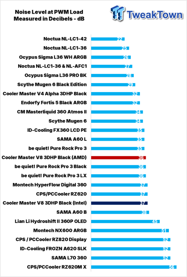 Cooler Master V8 ACE 3DHP BLACK CPU Cooler Review 38