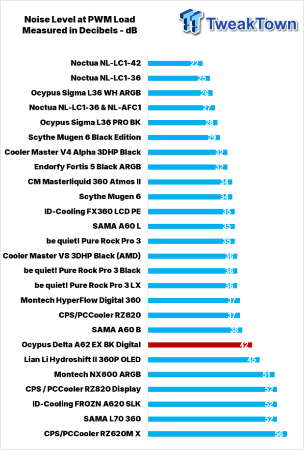Ocypus Delta A62 EX BK Digital CPU Cooler Review 33