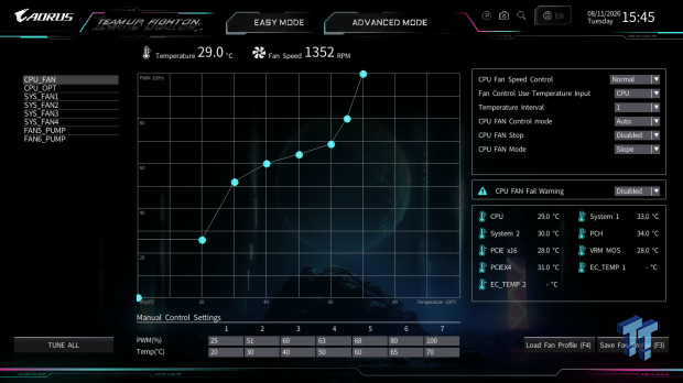 GIGABYTE B850 AORUS Elite X3D Review - B850 maxed out 17