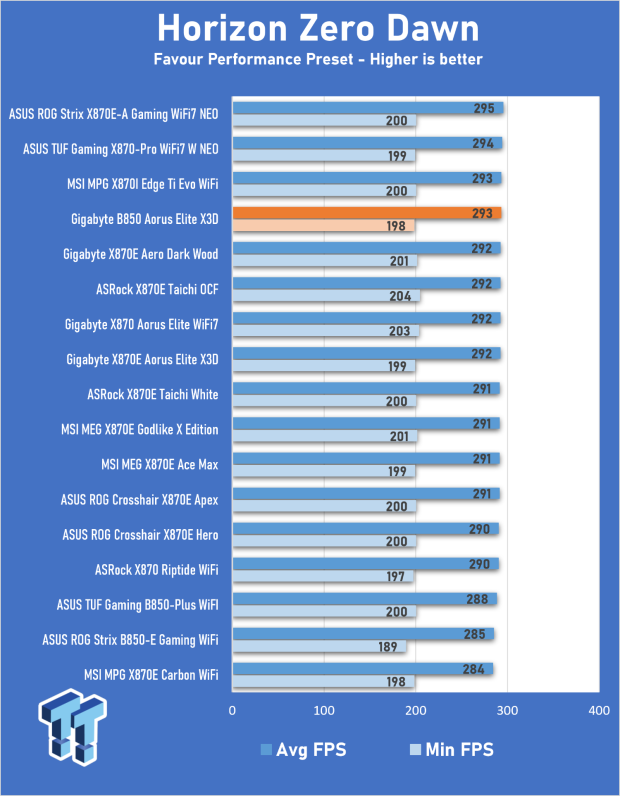 GIGABYTE B850 AORUS Elite X3D Review - B850 maxed out 26