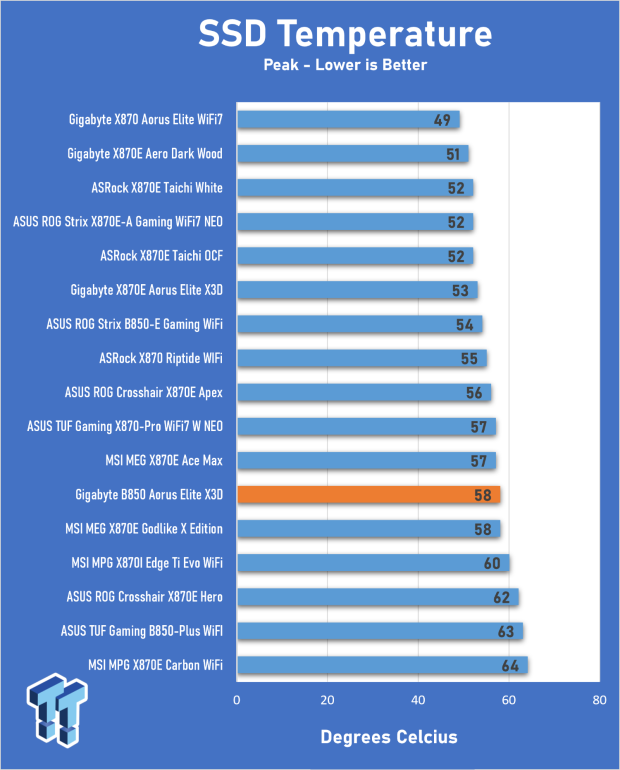 GIGABYTE B850 AORUS Elite X3D Review - B850 maxed out 29