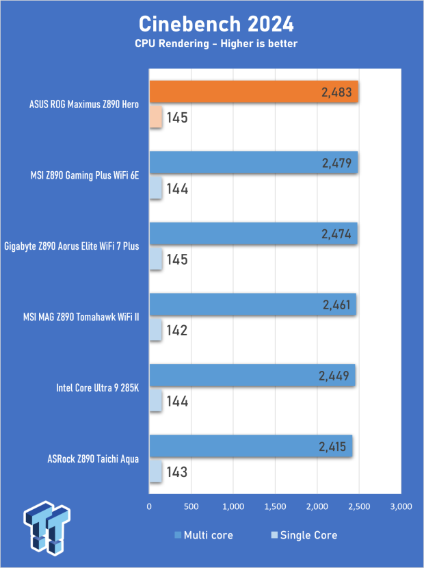 ASUS ROG Maximus Z890 Hero Review - The Hero Resurrected 21