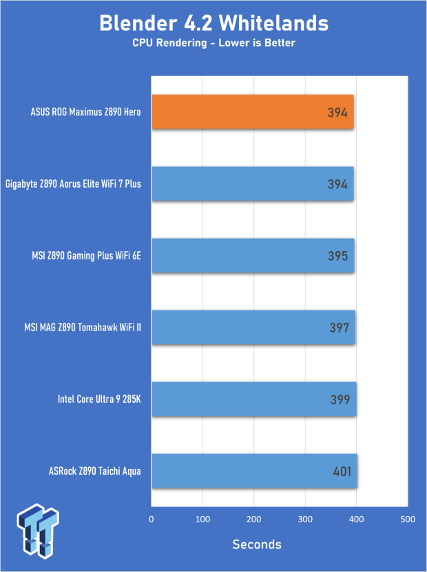 ASUS ROG Maximus Z890 Hero Review - The Hero Resurrected 22