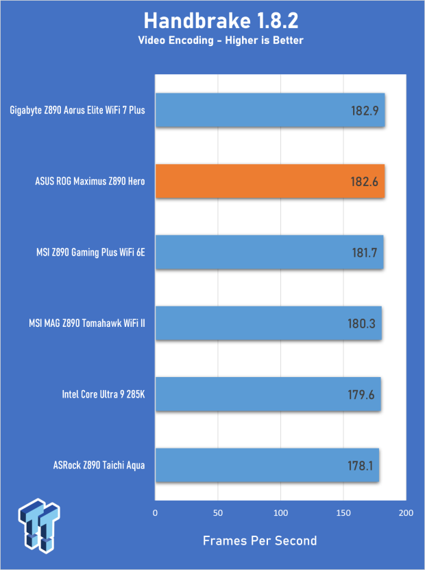 ASUS ROG Maximus Z890 Hero Review - The Hero Resurrected 23