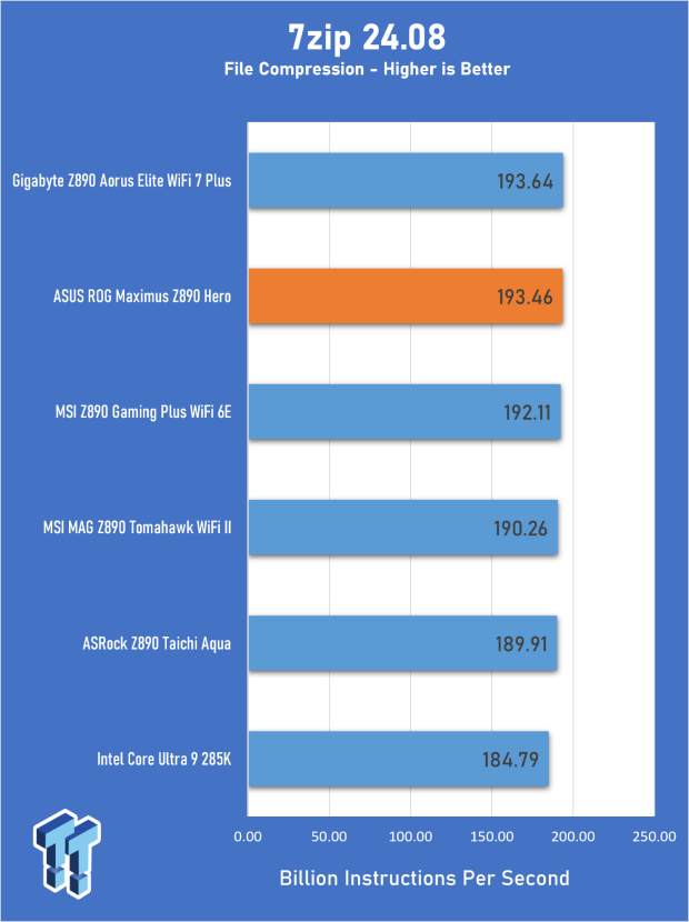 ASUS ROG Maximus Z890 Hero Review - The Hero Resurrected 24