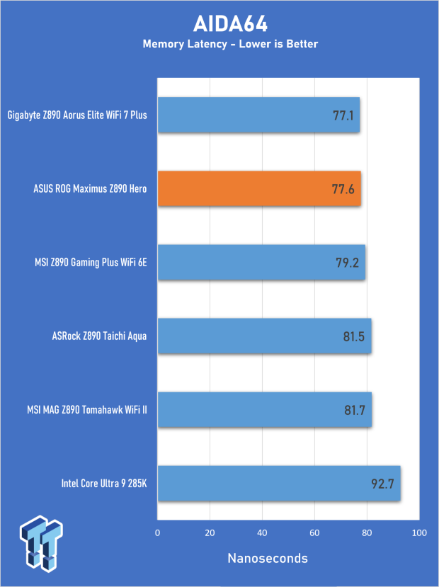 ASUS ROG Maximus Z890 Hero Review - The Hero Resurrected 25