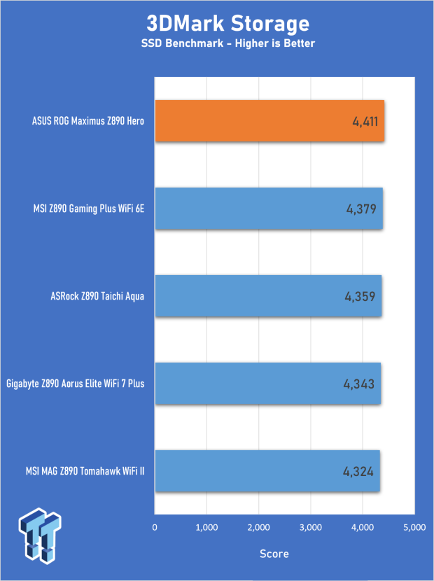 ASUS ROG Maximus Z890 Hero Review - The Hero Resurrected 26