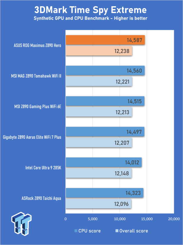 ASUS ROG Maximus Z890 Hero Review - The Hero Resurrected 27