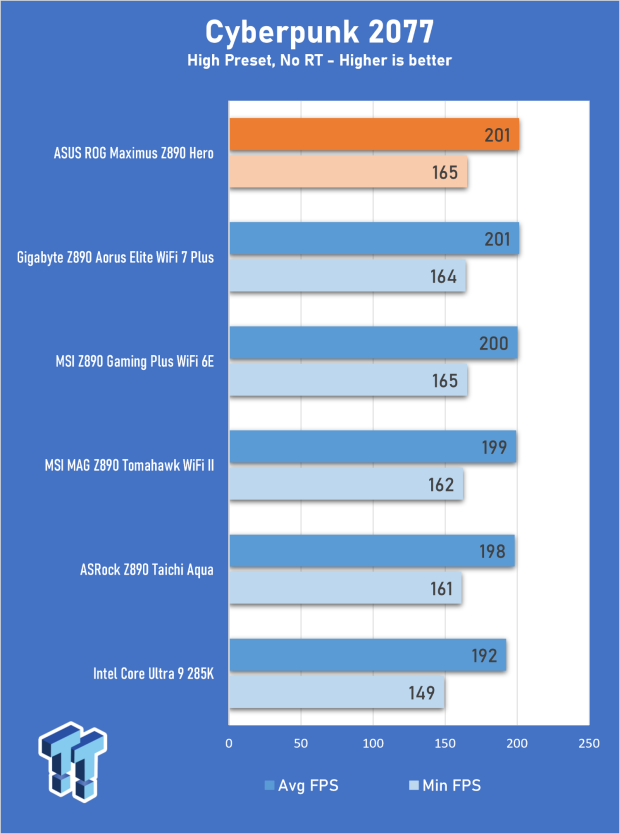 ASUS ROG Maximus Z890 Hero Review - The Hero Resurrected 28