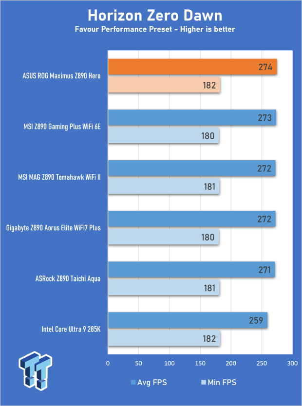 ASUS ROG Maximus Z890 Hero Review - The Hero Resurrected 29
