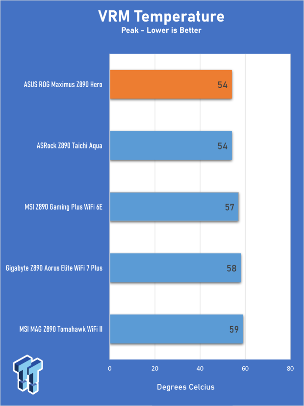 ASUS ROG Maximus Z890 Hero Review - The Hero Resurrected 31