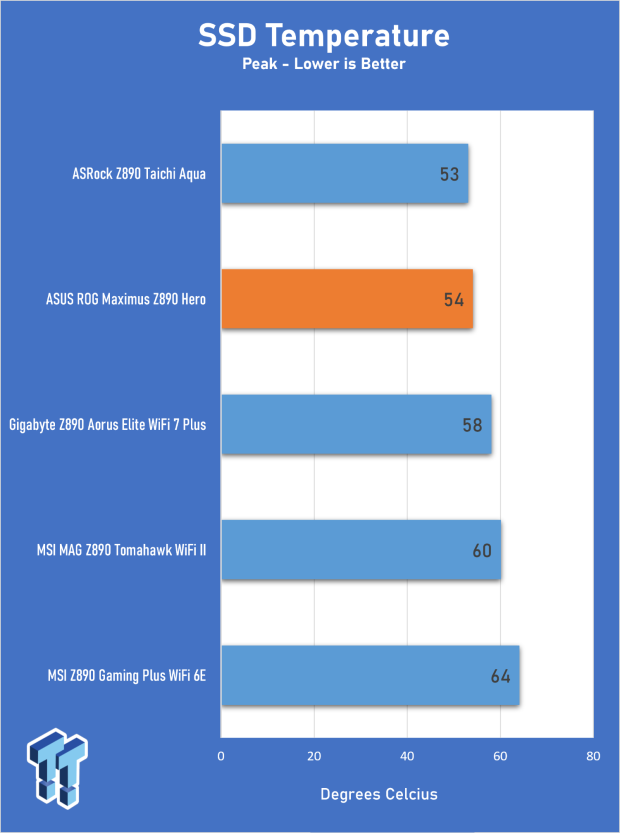 ASUS ROG Maximus Z890 Hero Review - The Hero Resurrected 32