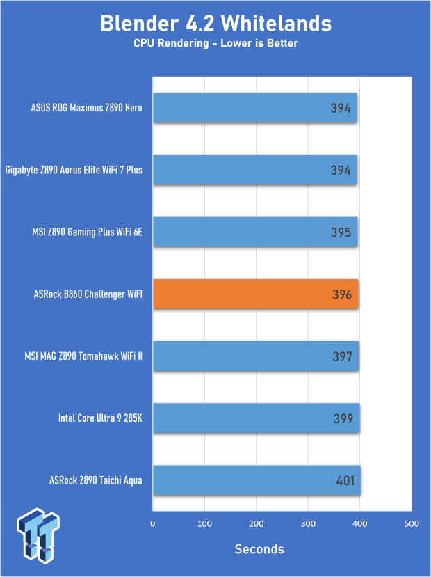 ASRock B860 Challenger Wi-Fi Review - An entry-level challenger 19