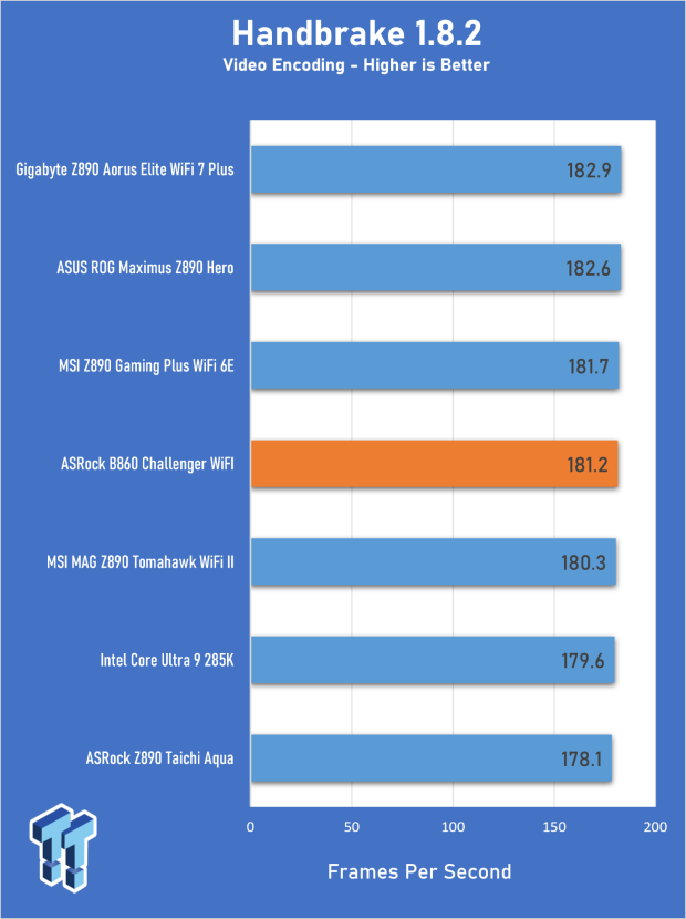ASRock B860 Challenger Wi-Fi Review - An entry-level challenger 20