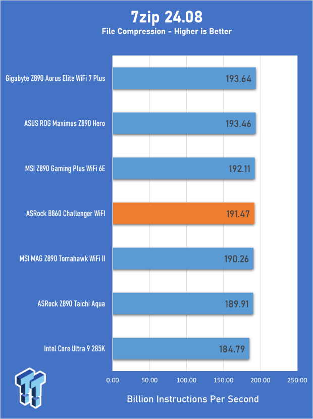ASRock B860 Challenger Wi-Fi Review - An entry-level challenger 21
