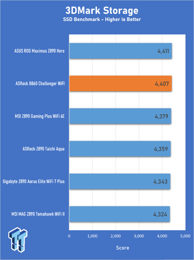 ASRock B860 Challenger Wi-Fi Review - An entry-level challenger 23