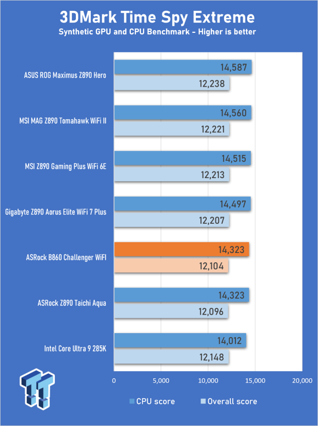ASRock B860 Challenger Wi-Fi Review - An entry-level challenger 24