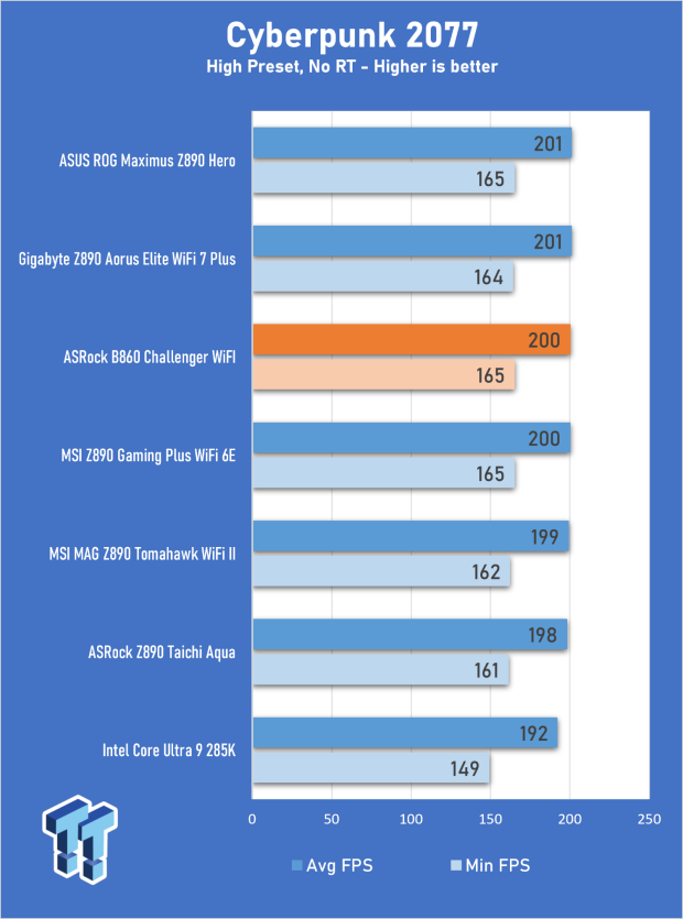 ASRock B860 Challenger Wi-Fi Review - An entry-level challenger 25