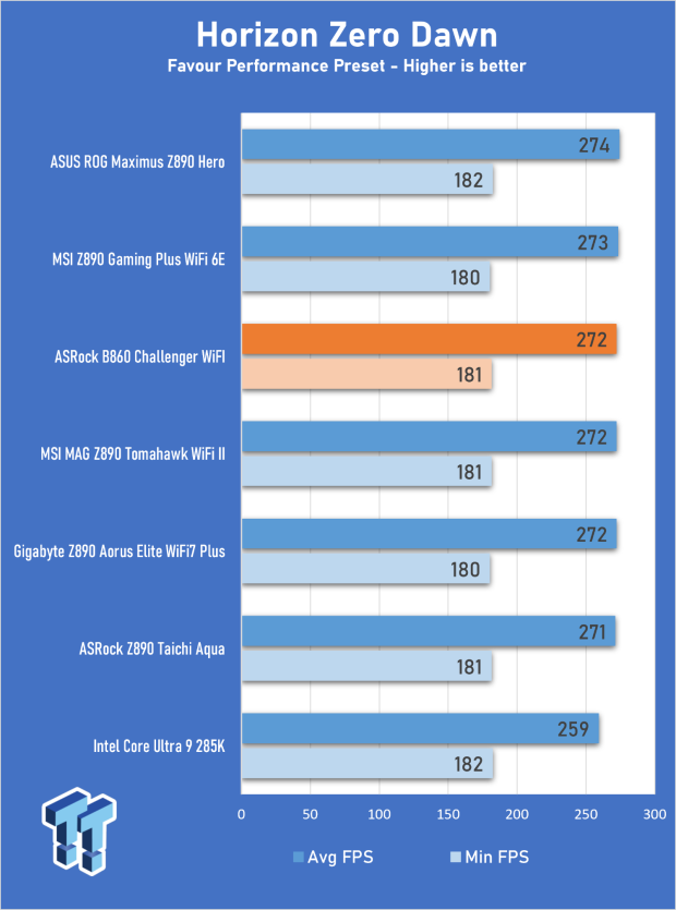 ASRock B860 Challenger Wi-Fi Review - An entry-level challenger 26