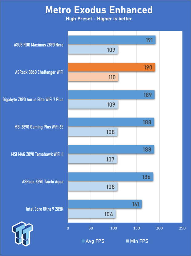 ASRock B860 Challenger Wi-Fi Review - An entry-level challenger 27