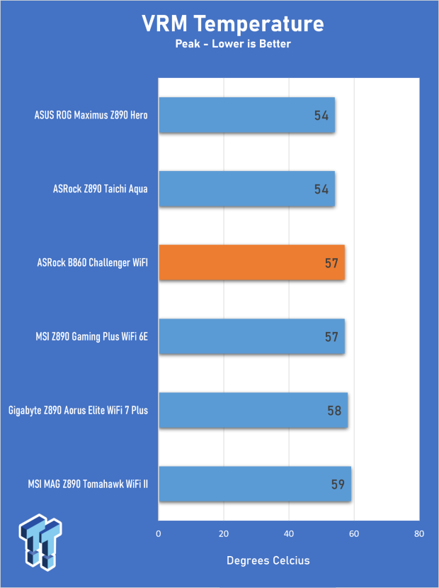 ASRock B860 Challenger Wi-Fi Review - An entry-level challenger 28