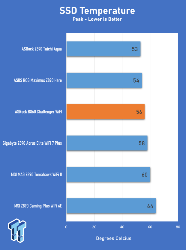 ASRock B860 Challenger Wi-Fi Review - An entry-level challenger 29