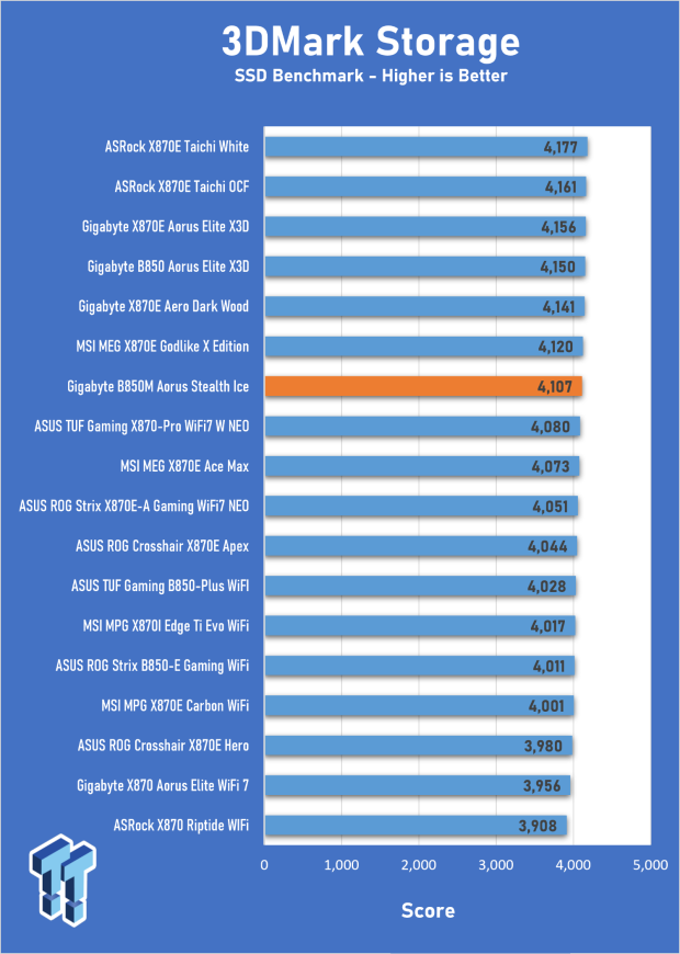GIGABYTE B850M AORUS Stealth Ice Review - One for the cleanest of builds 23