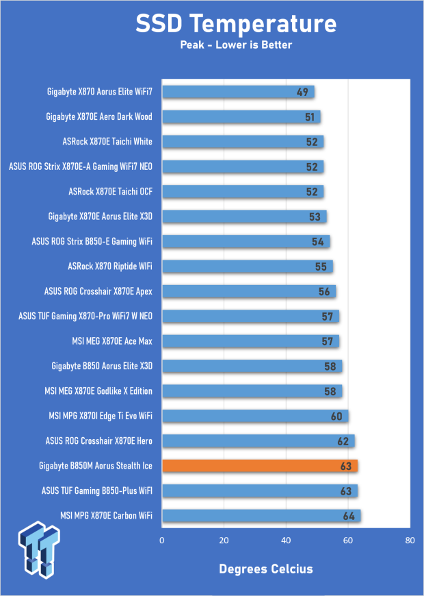 GIGABYTE B850M AORUS Stealth Ice Review - One for the cleanest of builds 29