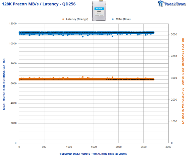 KIOXIA CM9-R 15.36TB E3.S Enterprise SSD Review - Performance King at 1-DWPD 05