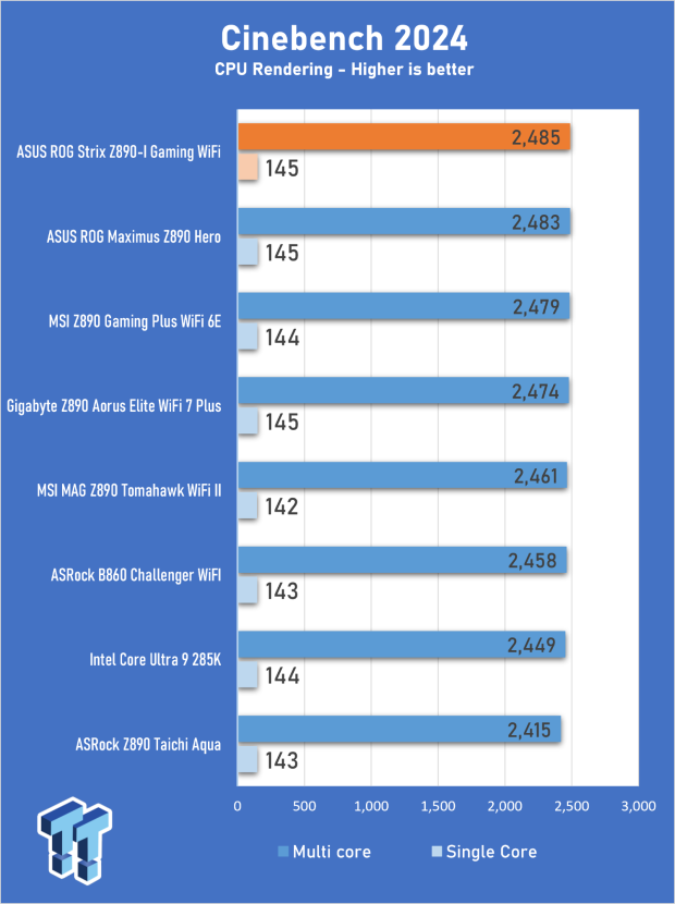 ASUS ROG Strix Z890-I Gaming Wi-Fi Review - Innovative Mini-ITX 23