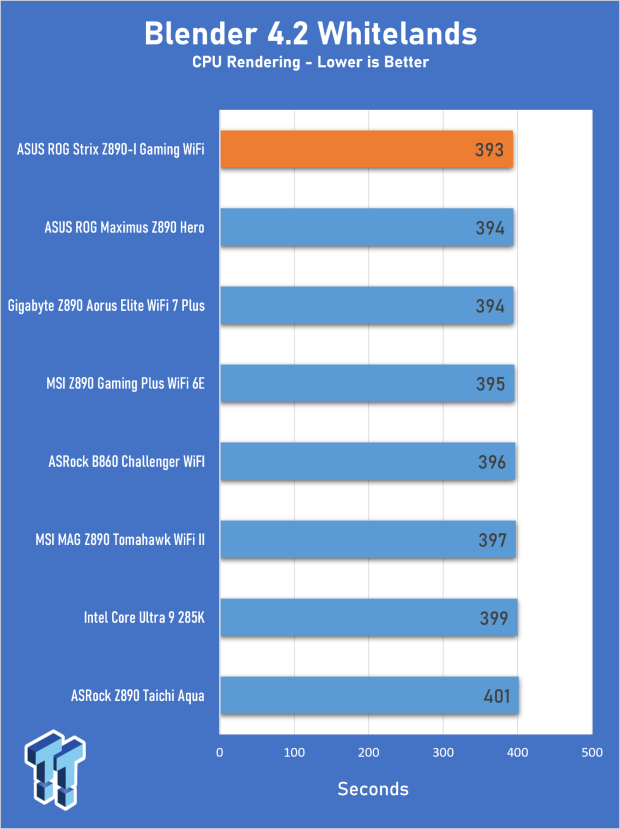 ASUS ROG Strix Z890-I Gaming Wi-Fi Review - Innovative Mini-ITX 24