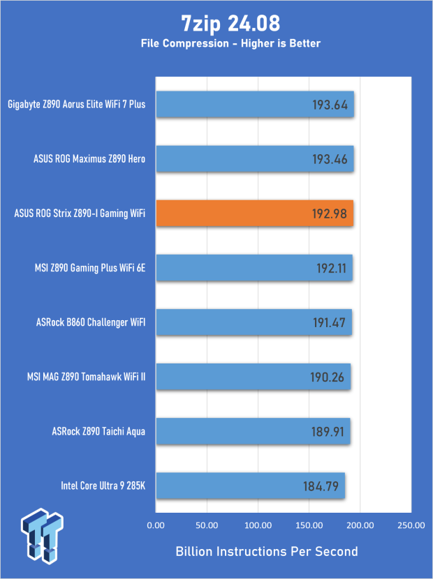 ASUS ROG Strix Z890-I Gaming Wi-Fi Review - Innovative Mini-ITX 26