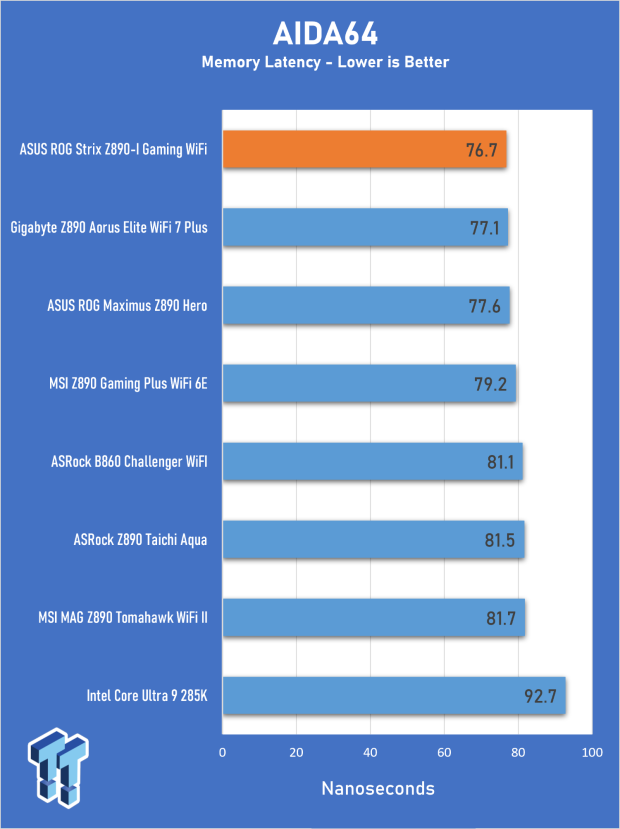 ASUS ROG Strix Z890-I Gaming Wi-Fi Review - Innovative Mini-ITX 27