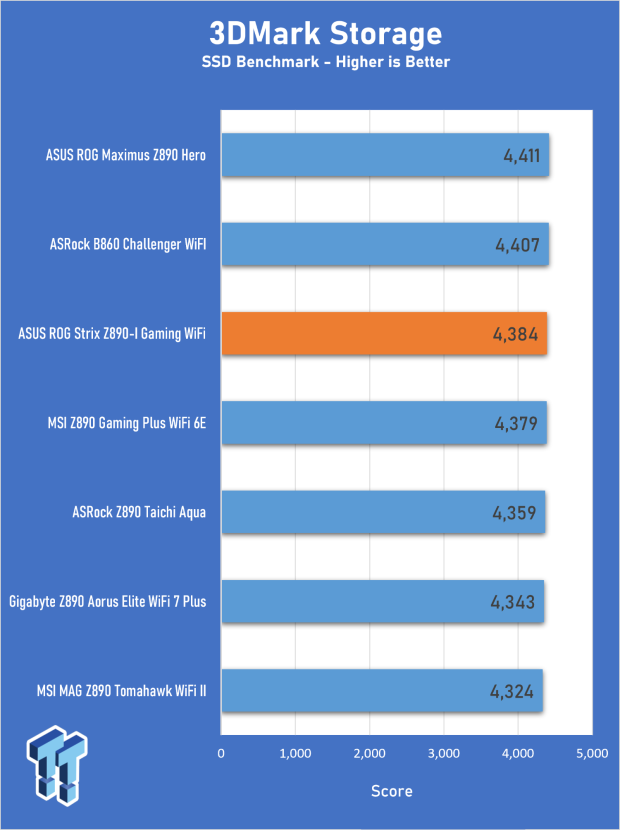 ASUS ROG Strix Z890-I Gaming Wi-Fi Review - Innovative Mini-ITX 28