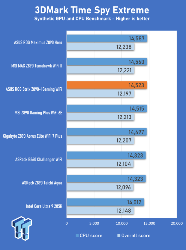 ASUS ROG Strix Z890-I Gaming Wi-Fi Review - Innovative Mini-ITX 29
