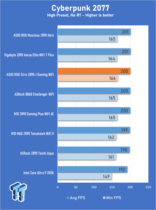 ASUS ROG Strix Z890-I Gaming Wi-Fi Review - Innovative Mini-ITX 30
