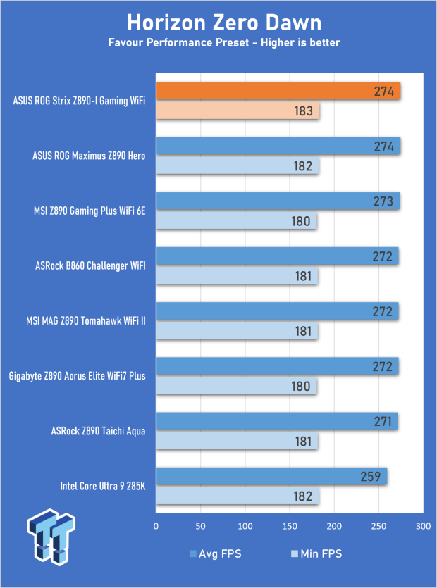 ASUS ROG Strix Z890-I Gaming Wi-Fi Review - Innovative Mini-ITX 31