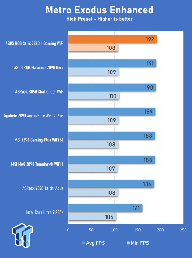 ASUS ROG Strix Z890-I Gaming Wi-Fi Review - Innovative Mini-ITX 32
