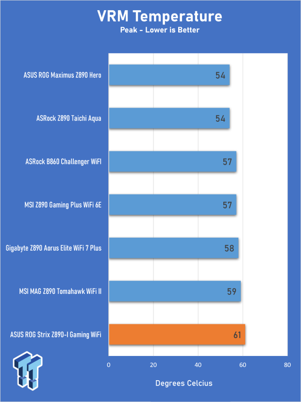 ASUS ROG Strix Z890-I Gaming Wi-Fi Review - Innovative Mini-ITX 33