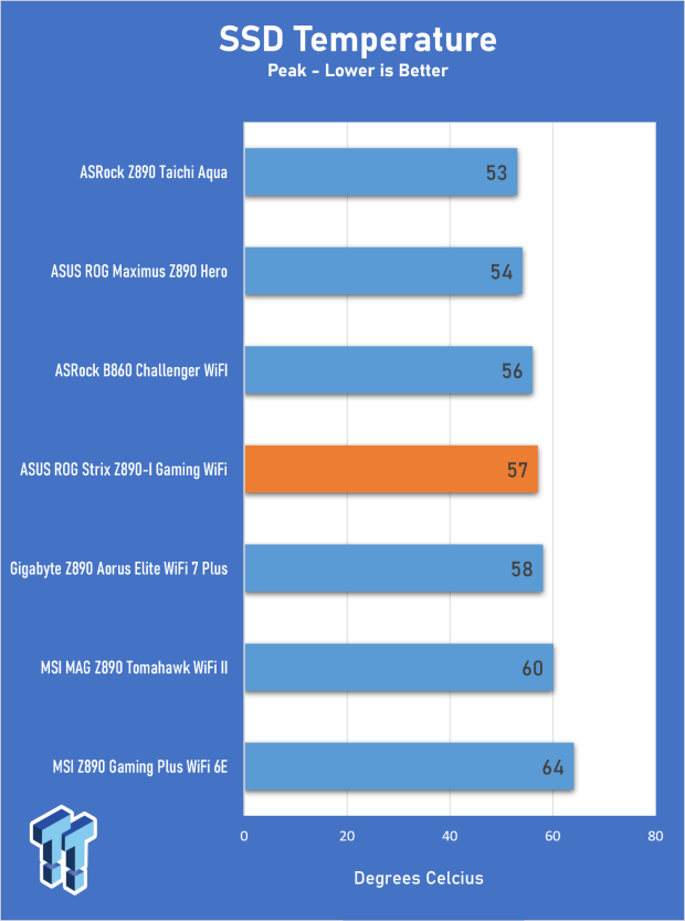 ASUS ROG Strix Z890-I Gaming Wi-Fi Review - Innovative Mini-ITX 34