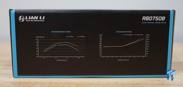 Lian Li RBO750B 80 PLUS Bronze ATX 3.1 Power Supply Review 5