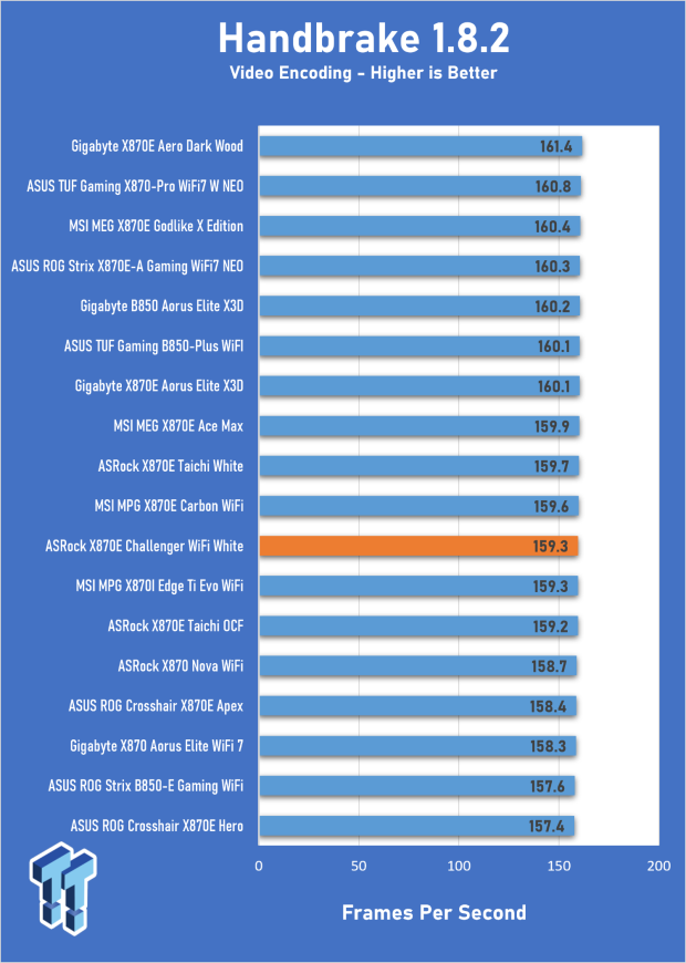 ASRock X870E Challenger Wi-Fi White Review - X870E with a B850 price 21