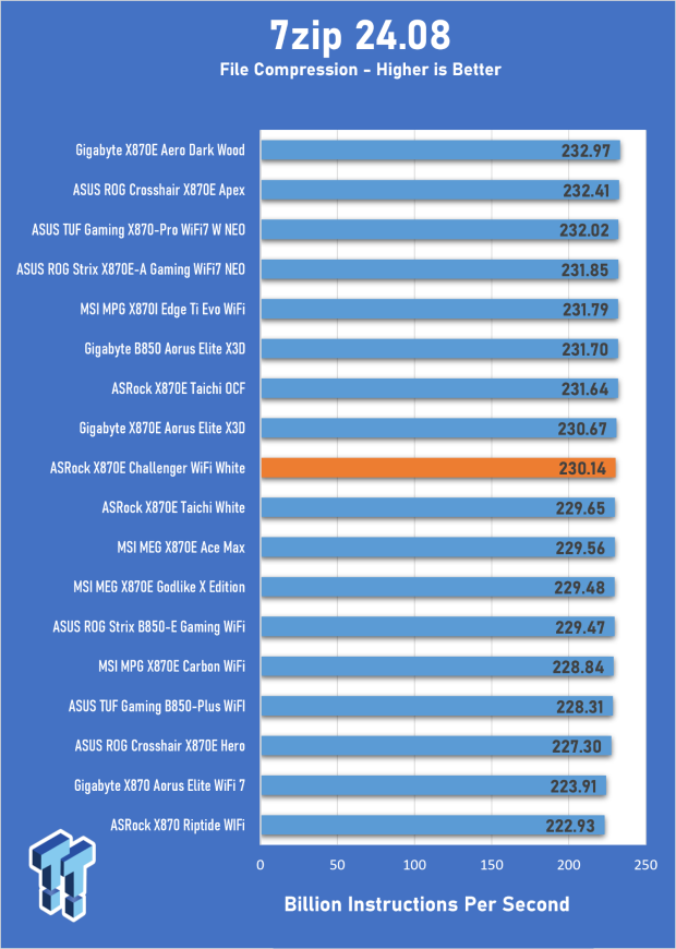 ASRock X870E Challenger Wi-Fi White Review - X870E with a B850 price 22