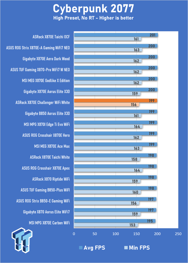 ASRock X870E Challenger Wi-Fi White Review - X870E with a B850 price 26