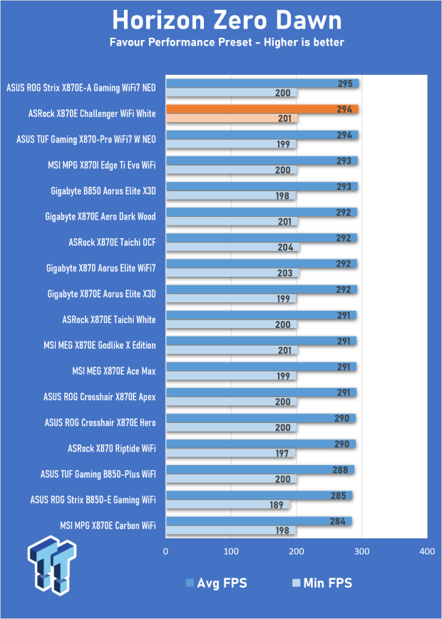 ASRock X870E Challenger Wi-Fi White Review - X870E with a B850 price 27