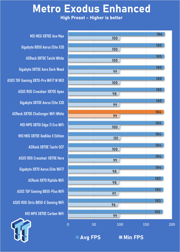 ASRock X870E Challenger Wi-Fi White Review - X870E with a B850 price 28