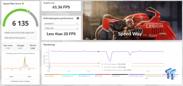 GIGABYTE AORUS Master 16 Gen 2 AM6J (Fire Range) 16 Gaming Laptop Review 30