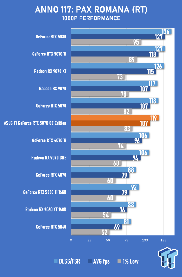 ASUS T1 GeForce RTX 5070 OC Edition Review - Fan Service Done Right 25