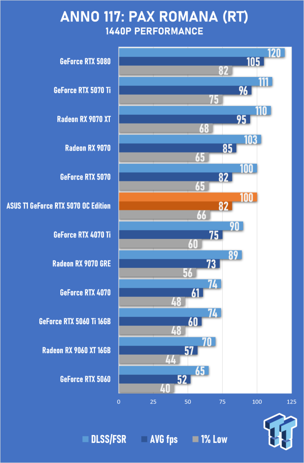 ASUS T1 GeForce RTX 5070 OC Edition Review - Fan Service Done Right 26