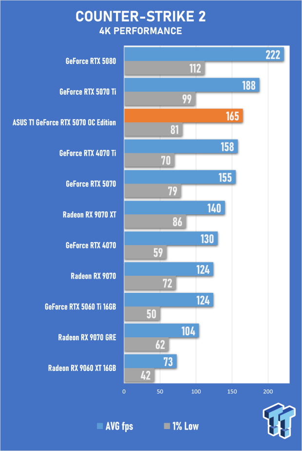ASUS T1 GeForce RTX 5070 OC Edition Review - Fan Service Done Right 36